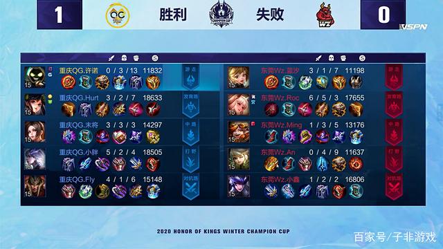 成功晋级男 成功晋级男