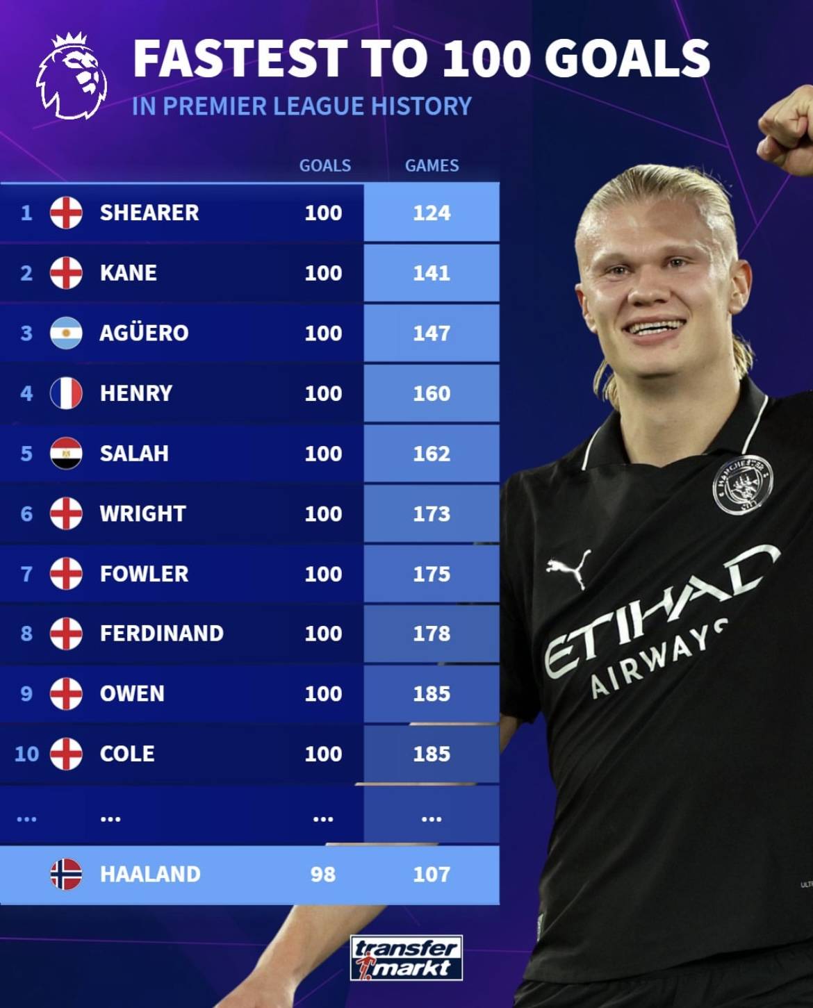 优先解锁冰 优先解锁冰