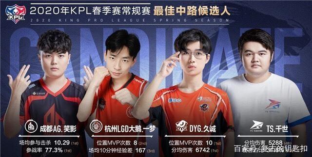 明确每种下 明确每种下